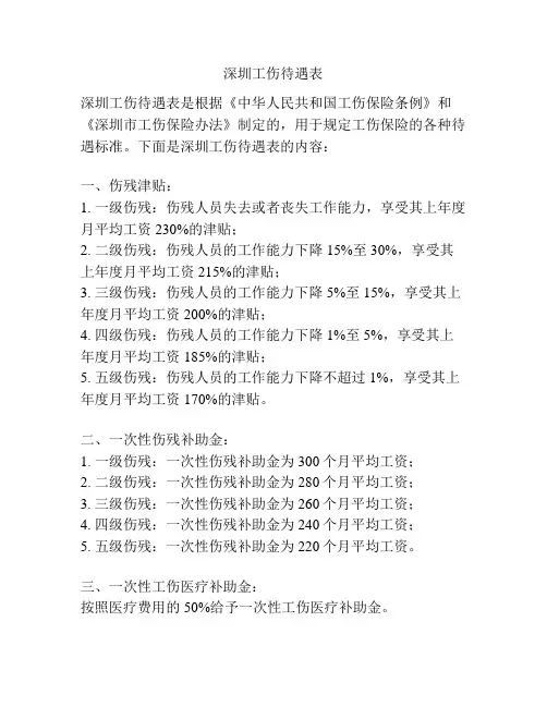 深圳工伤待遇表