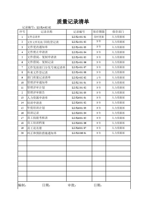 部门质量记录清单