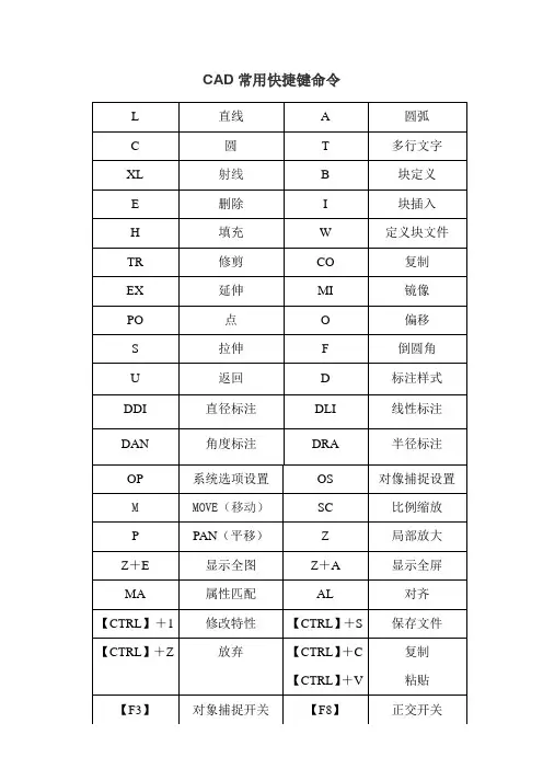 CAD加Revit快捷键命令大全