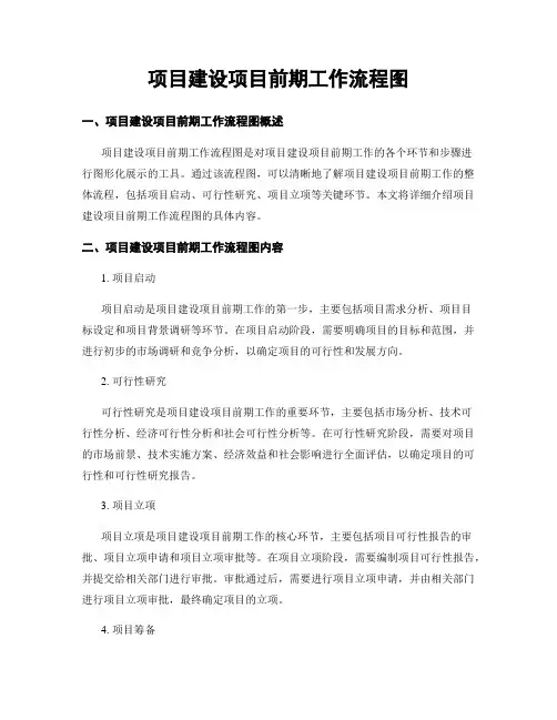 项目建设项目前期工作流程图