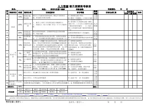 培训专员考核表