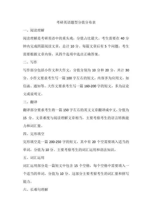 考研英语题型分值分布表