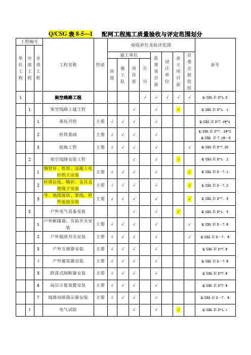 配网工程施工质量验收与评定范围划分表(新划分)