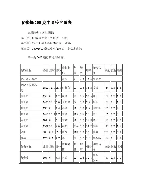 食物中每100克中嘌呤含量表