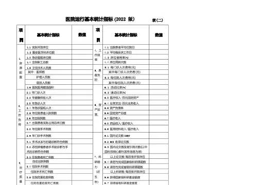 三级医院日常统计学评价指标表