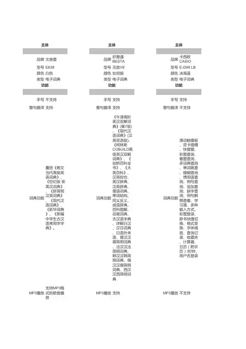 几款电子词典