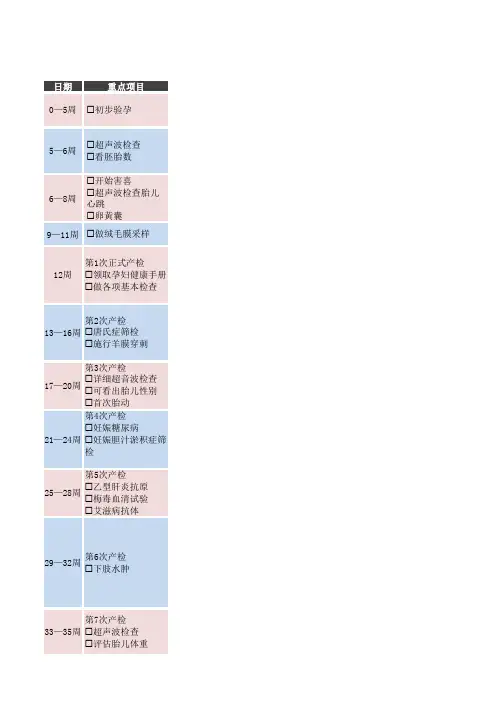 孕妇孕检时间表EXCEL模板