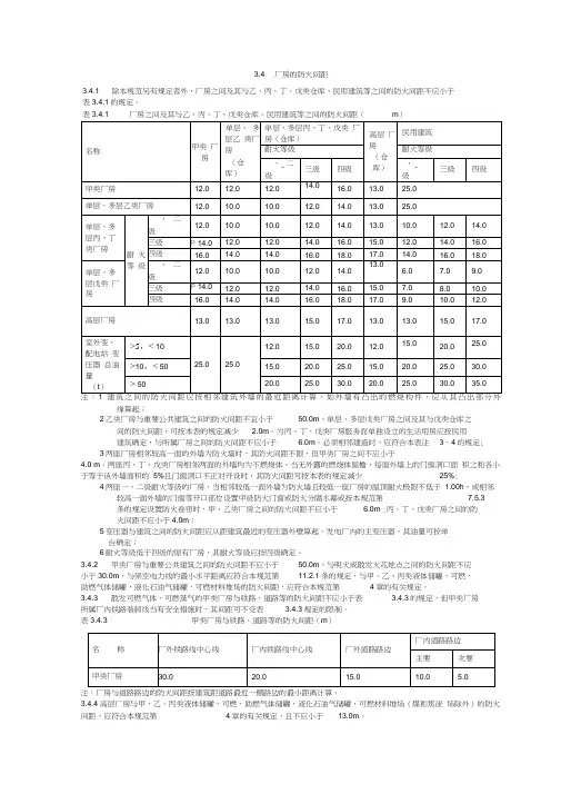 建筑防火设计规范 防火间距