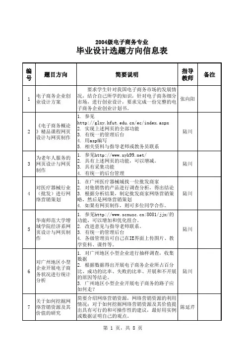 8-2004级电子商务专业