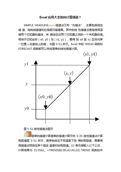 Excel应用大全如何计算插值？