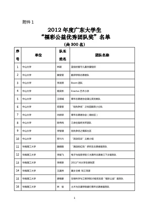 2012年度广东大学生“福彩公益优秀团队奖”名单