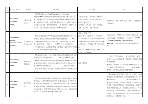 医疗常用软件信息系统汇总及对比
