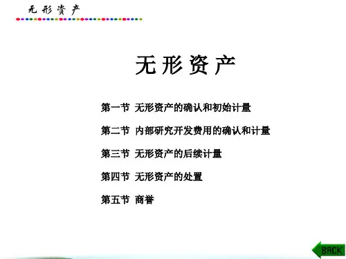 中级财务会计课件：无形资产