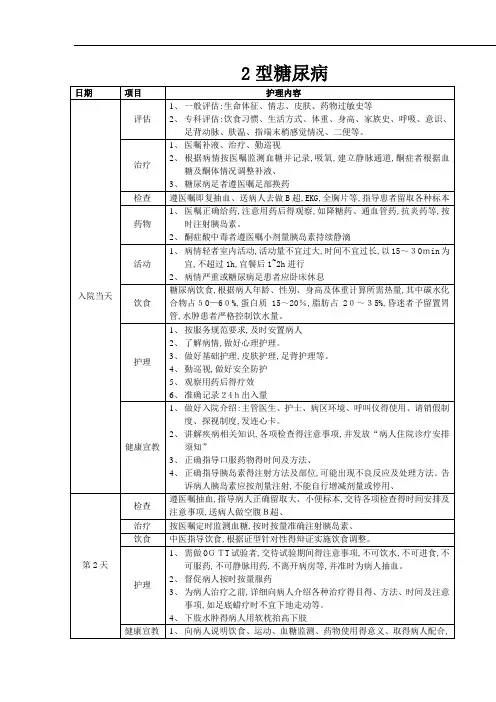 临床护理路径