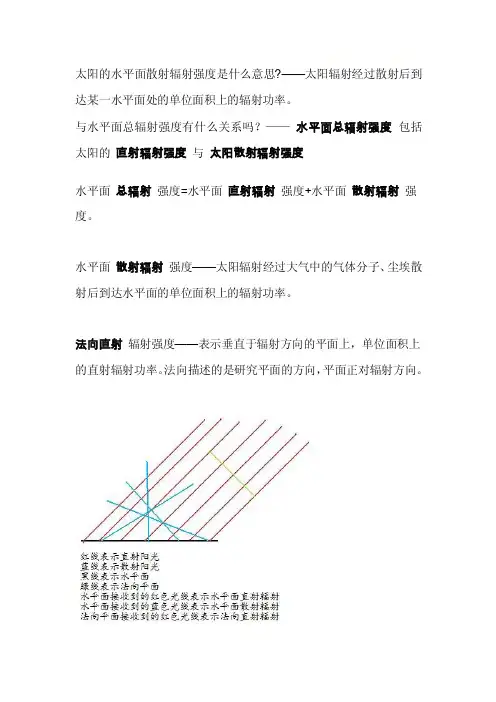 [最新]太阳的水平面散射辐射强度