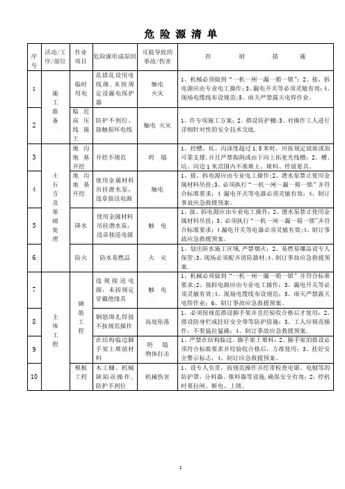 工程施工危险源清单(范本)