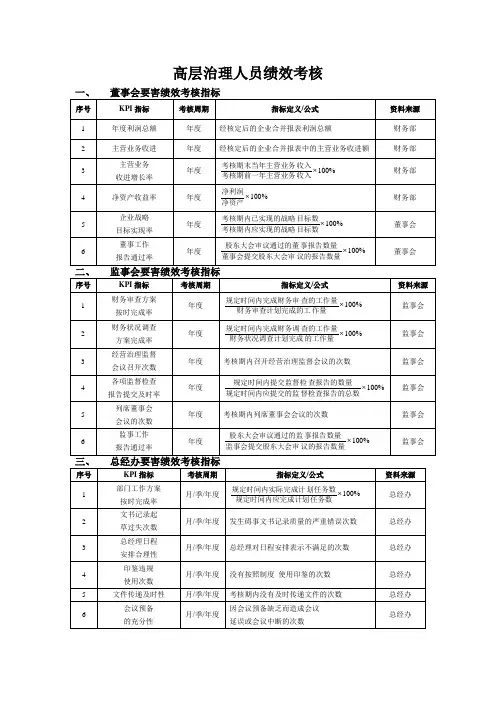 高层管理人员绩效考核表