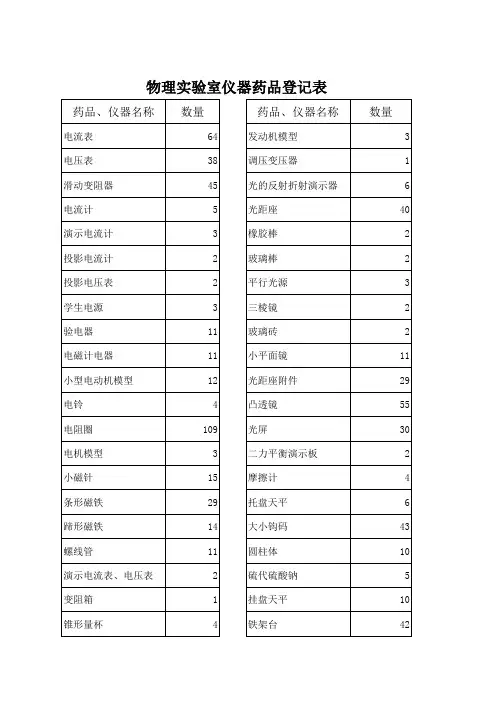 实验室药品登记表