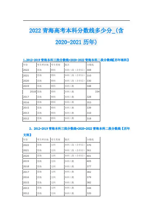 2022青海高考本科分数线多少分_(含2020-2021历年)