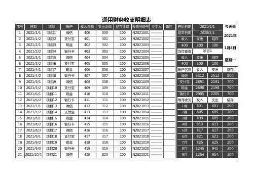 通用财务收支明细表(全自动帐表)