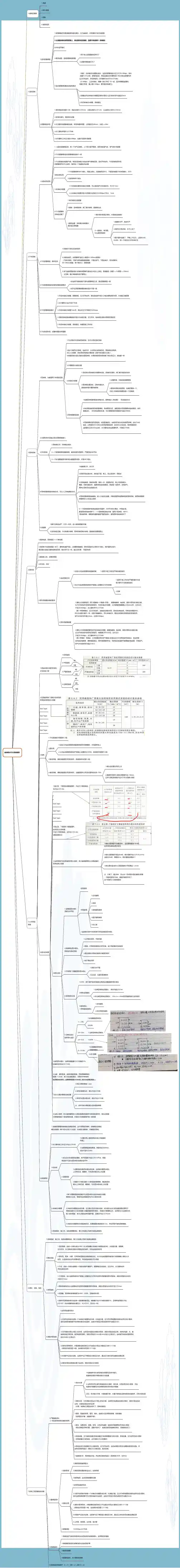6.1.自动喷水灭火系统知识点