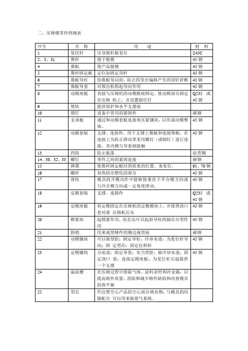 压铸模零件明细表