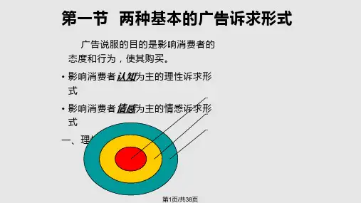 广告心理学PPT课件