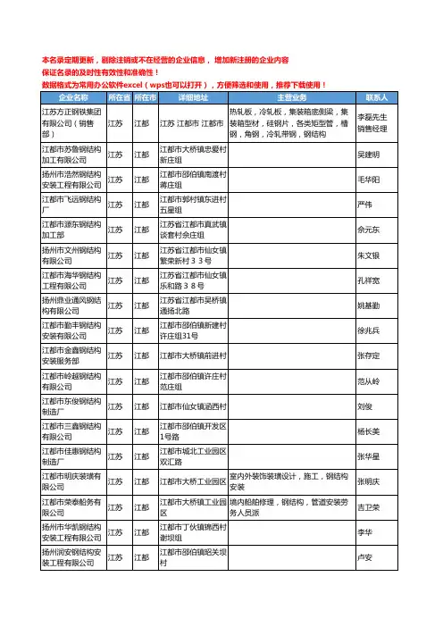 2020新版江苏省江都结构钢工商企业公司名录名单黄页大全32家