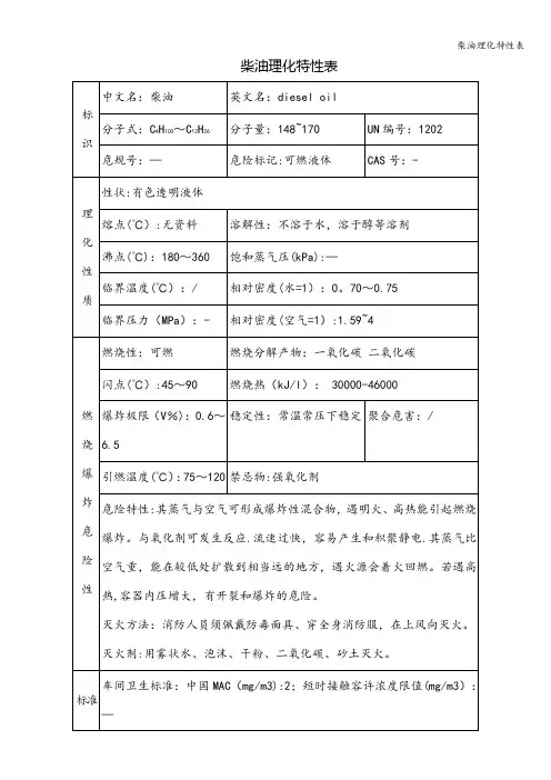 柴油理化特性表