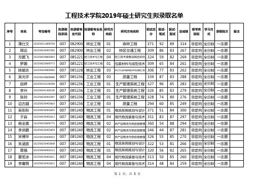 东北林业大学工程技术学院2019年硕士研究生拟录取名单(不含推免生)