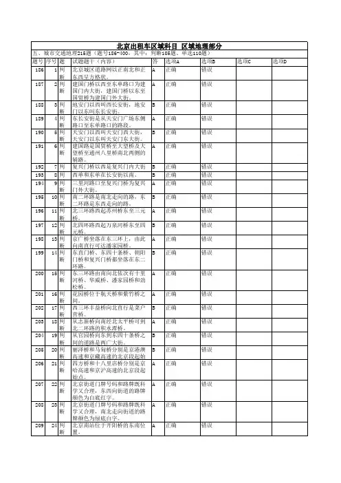 2018年北京网约车区域科目考试题库_北京出租车区域科目_区域地理部分_215题198