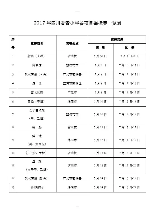 四川省青少各项目锦标赛一览表