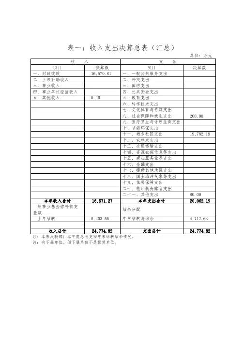 表一：收入支出决算总表(汇总)