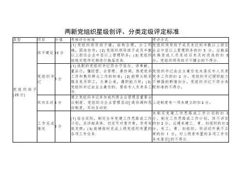 两新党组织星级创评、分类定级评定标准