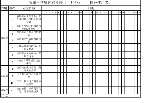 磨床日常维护点检表