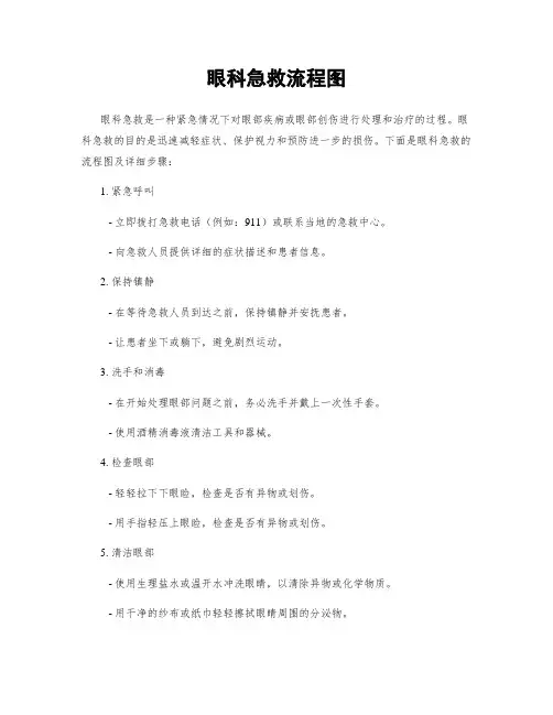 眼科急救流程图