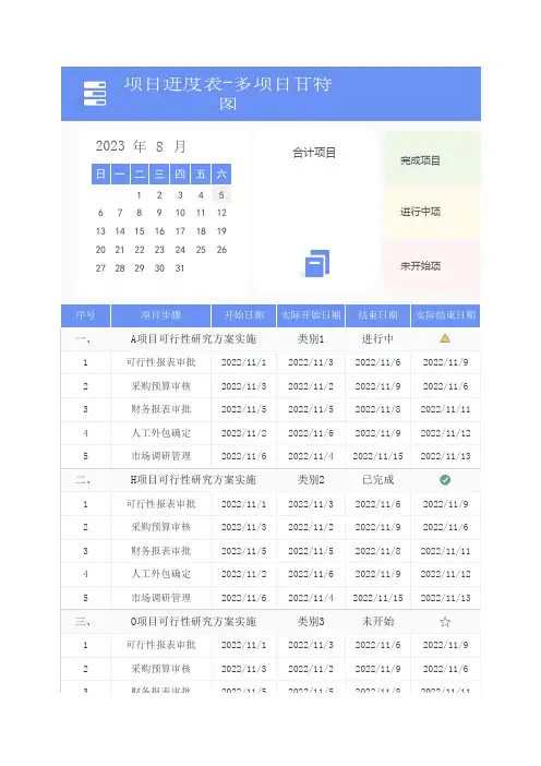 项目进度表-多项目甘特图