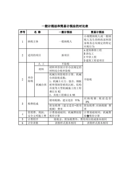 一般计税法和简易计税法的对比表