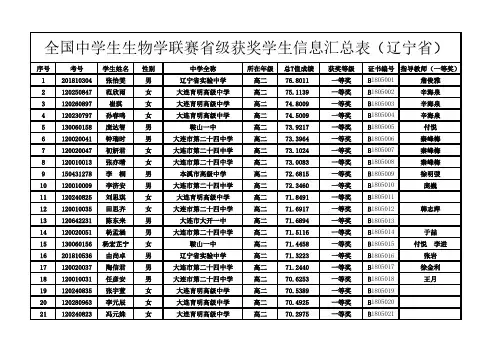 全国中学生生物学联赛省级获奖学生信息汇总表(辽宁省)