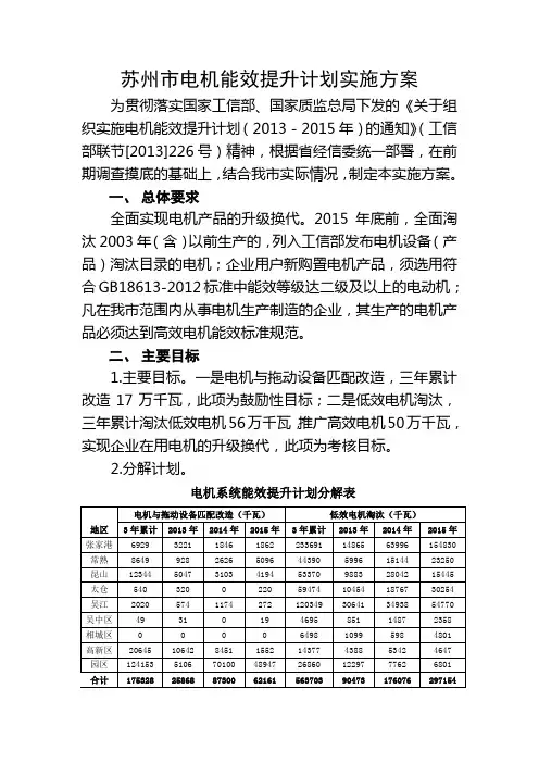 苏州市电机能效提升计划实施方案