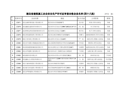 湖北省建筑施工企业安全生产许可证审查合格企业名单(四...