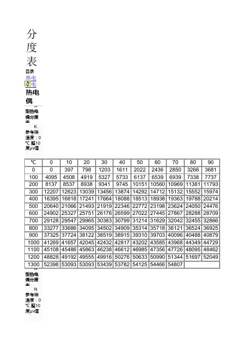 热电偶-热电阻分度表