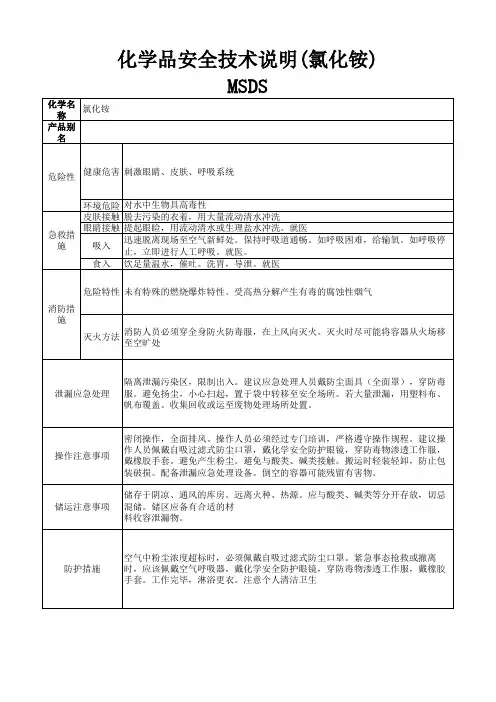 化学品安全技术说明(氯化铵)