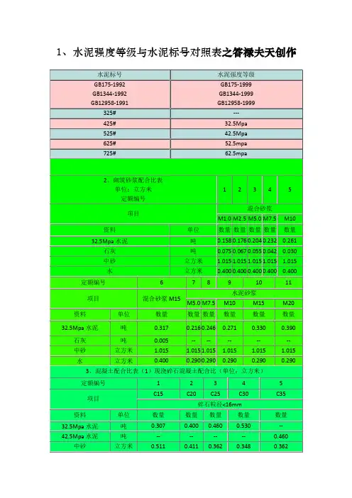 水泥砂浆强度等级与砼标号对照表