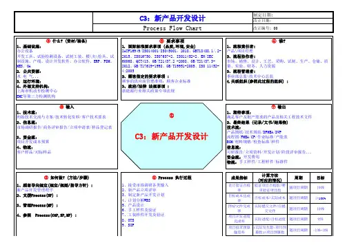 iatf16949新产品开发设计乌龟图