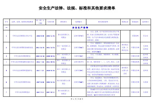 2014最新安全生产法律法规清单(安环部)