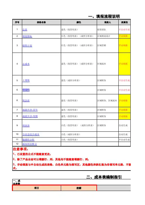 投资测算表 碧桂园