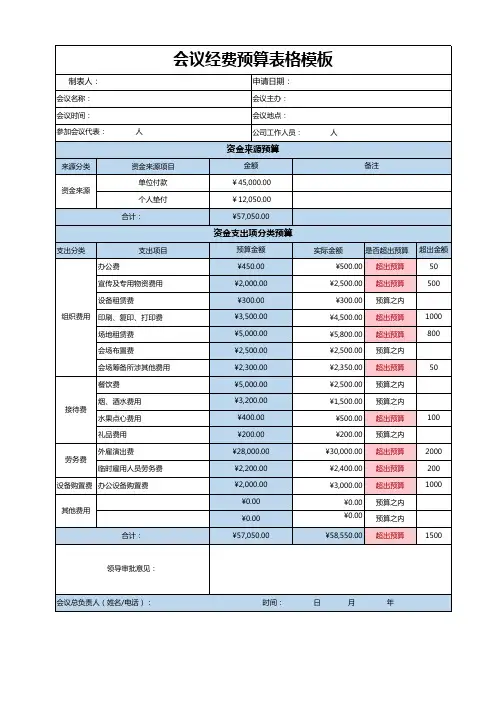 会议经费预算表格模板