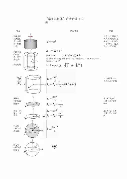 [常见几何体]转动惯量公式表