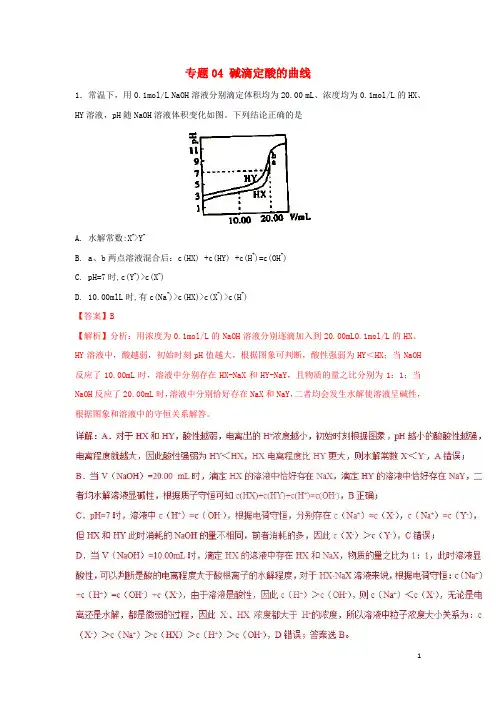 (人教版)2020年高考化学一轮复习 酸碱中和滴定曲线大全 专题04 碱滴定酸的曲线练习